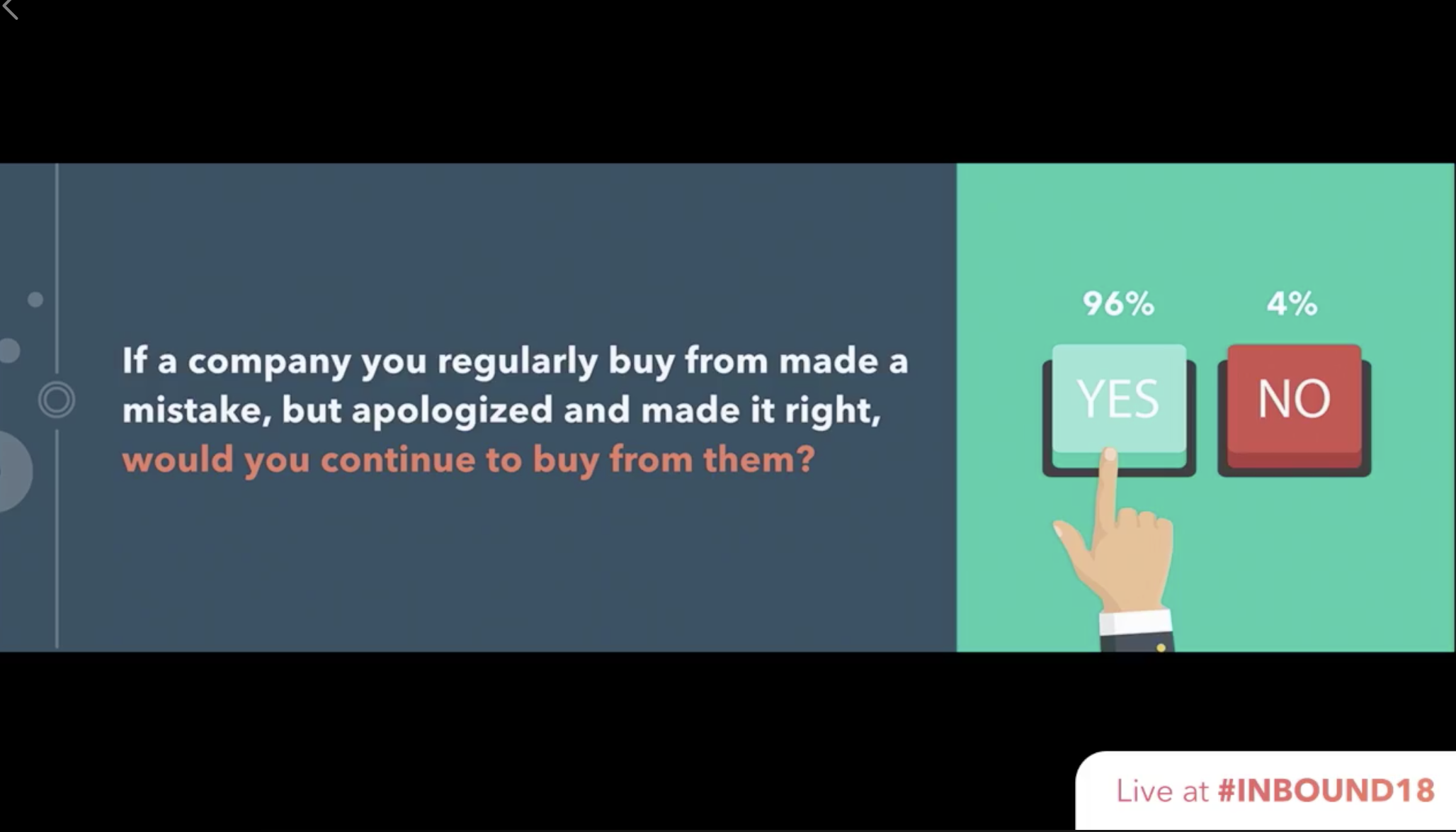 HubSpot Outage During INBOUND18 Is a Timely “Own Your Screwup" Lesson